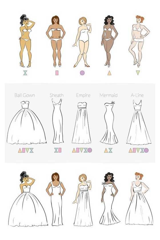 انتخاب لباس مناسب بر اساس شناخت فرم اندام های مختلف