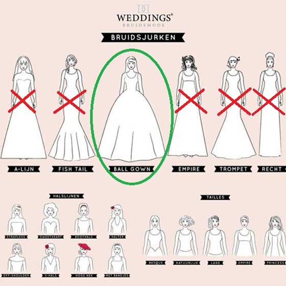 انواع مختلف اندام بدن برای لباس عروس